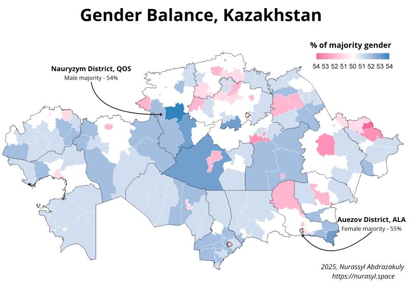Gender Balance in Kazakhstan